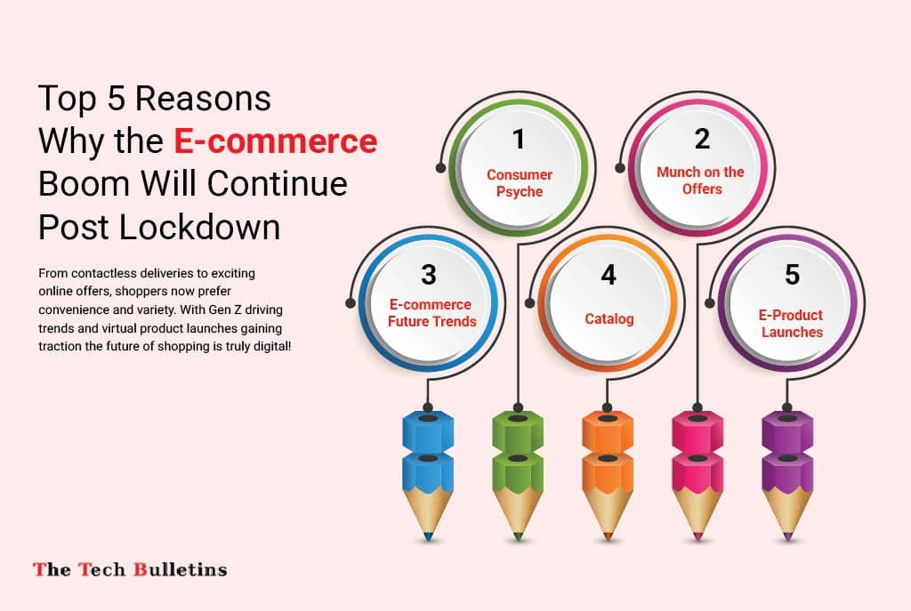 Top 5 Reasons Why the E-commerce Boom Will Continue Post Lockdown