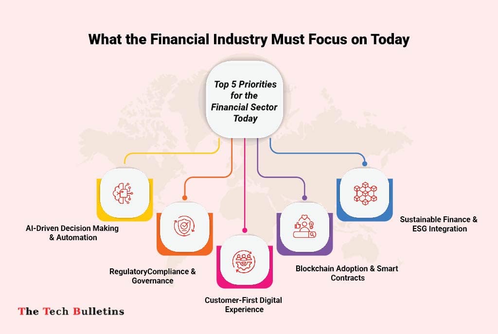 Top 5 Priorities for the Financial Sector Today