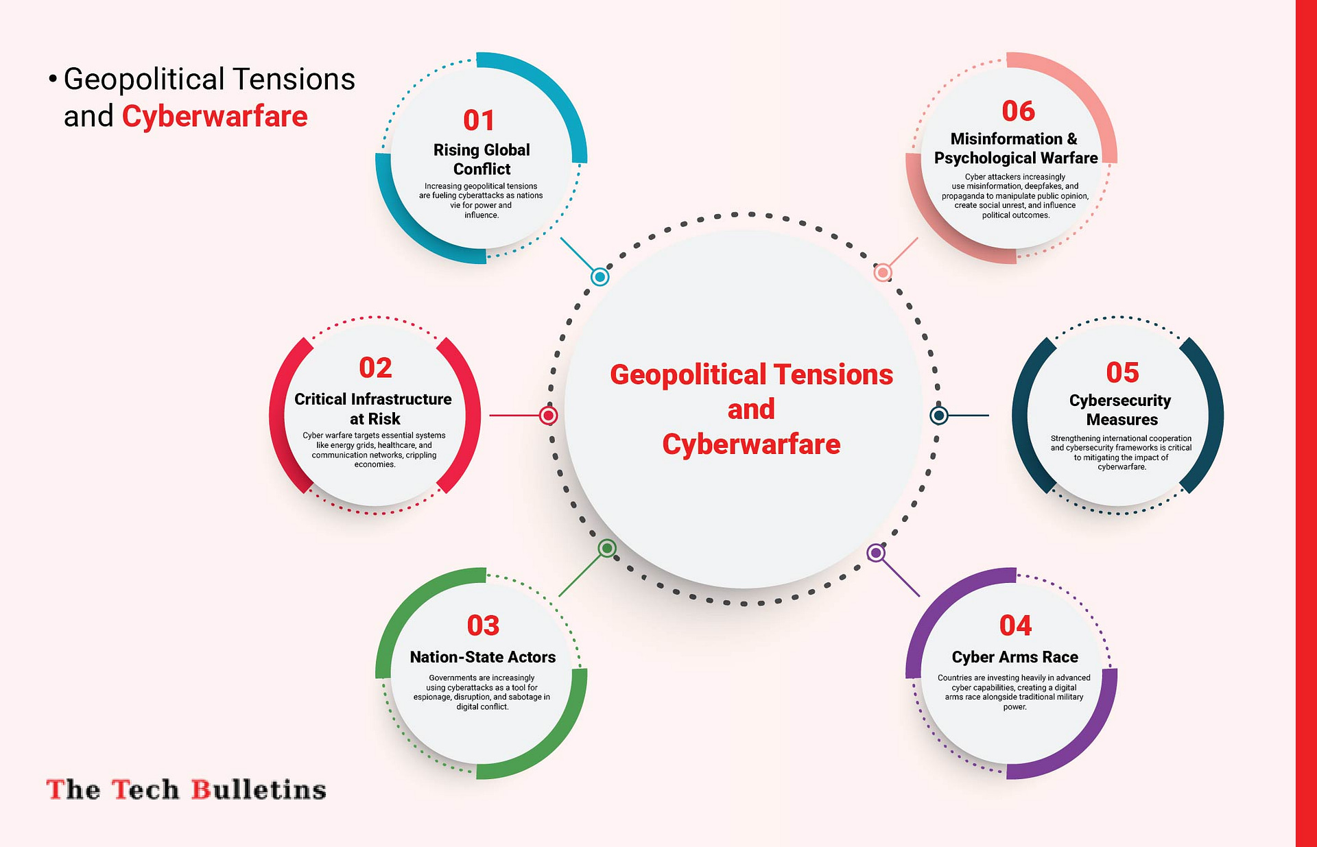 Geopolitical Tensions and Cyberwarfare Infographic